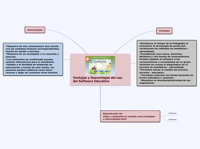 Ventajas y Desventajas del uso del